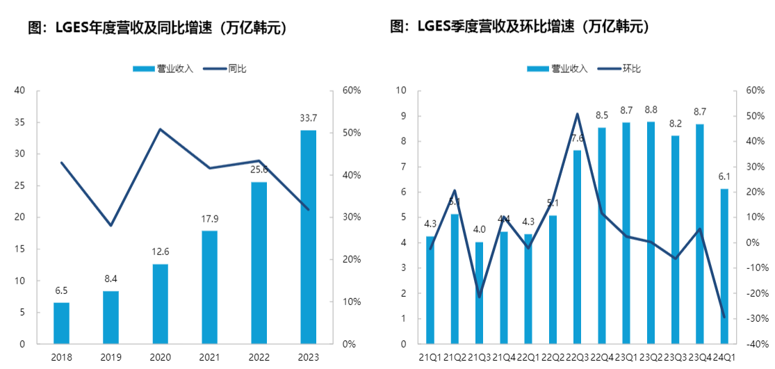 2024年锂电池行业全球市场分析报告：