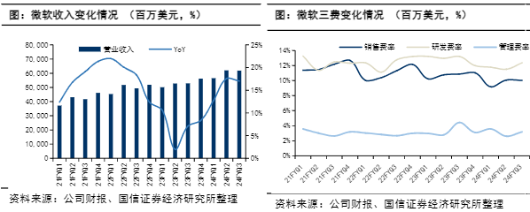 2024年美股SaaS行业AI技术影响分析报告