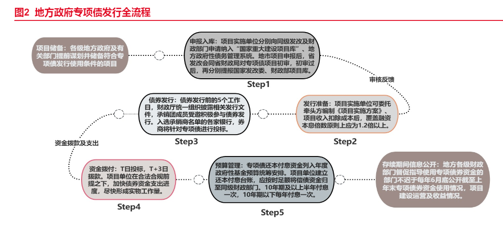 2024债券市场供需博弈与利率走势分析报告