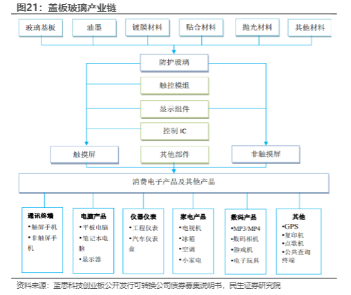 2024消费电子行业报告：玻璃盖板龙头新成长周期