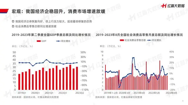 【红餐】中国餐饮品牌力白皮书2023