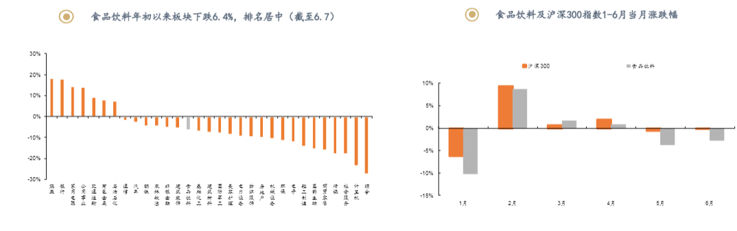 2024年食品饮料行业投资策略报告