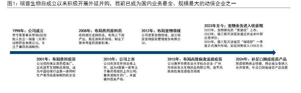 2024年宠物动保行业市场趋势分析