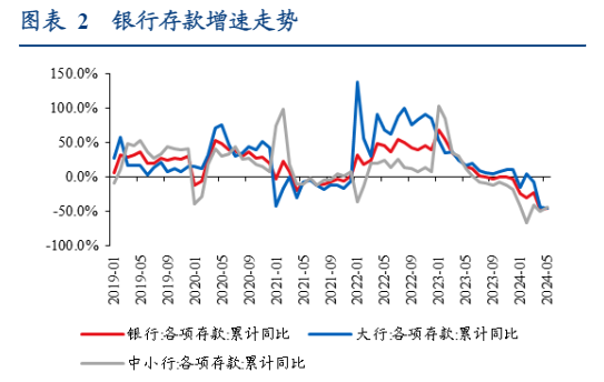 2024年6月债市分析：理财规范与货币政策稳健影响报告