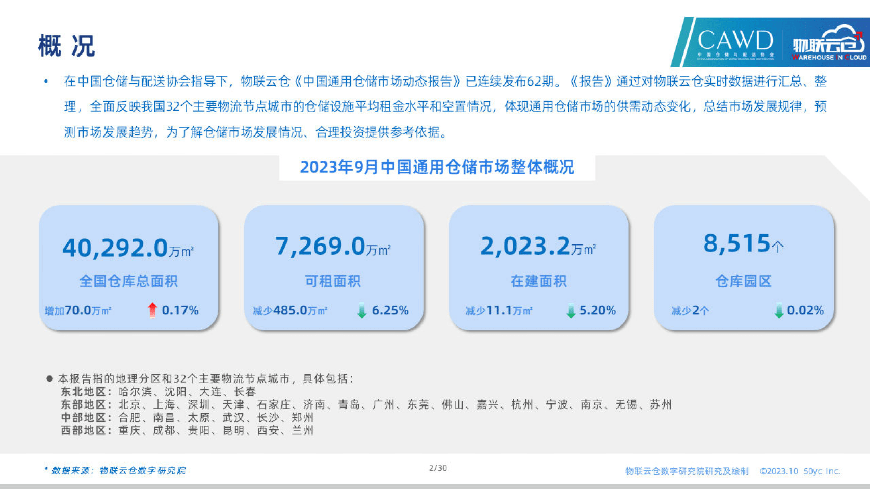 【物联云仓】2023年9月全国通用仓储市场报告