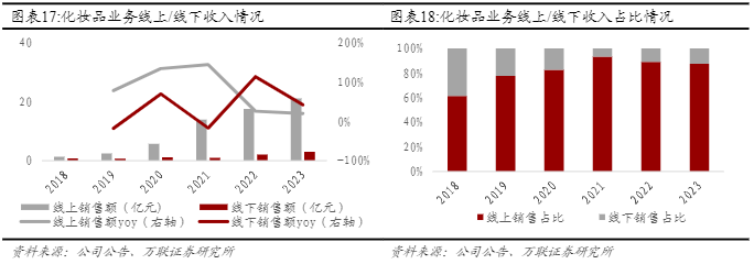 2024大健康产业报告：化妆品“5+N”战略升级与原料业务扩展