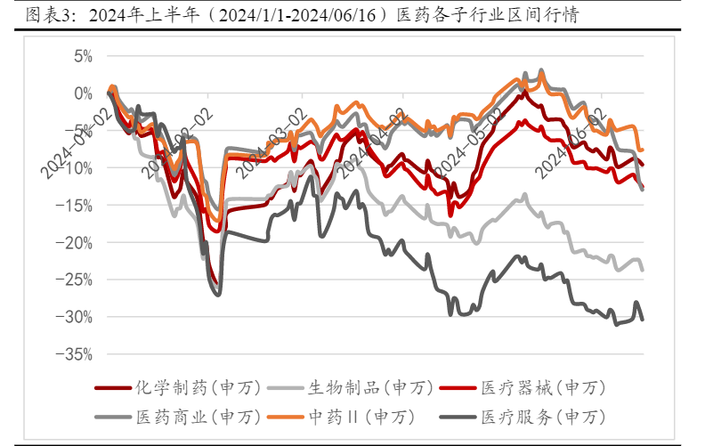 2024年医药生物行业投资策略报告