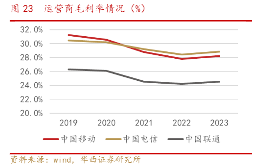 2024通信行业：算力网络与数字经济的增长动力