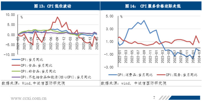 2024宏观经济与资产配置分析报告：挑战与机遇并存