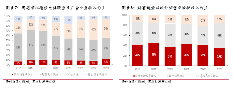 2024互联网金融行业报告：流量变现与科技赋能