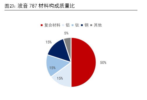 2024年电子行业分析：周期性复苏与AI技术发展驱动