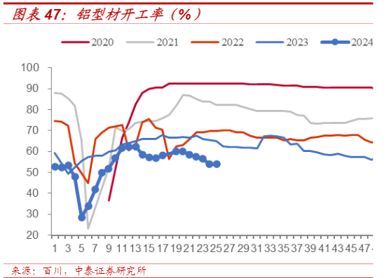 2024有色金属市场趋势分析报告