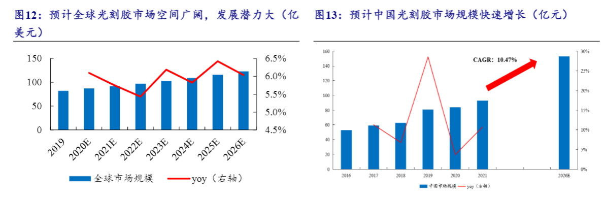 2024年光刻胶行业国产化发展研究报告