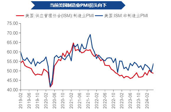 2024A股中期策略：盈利上升与信用回落下的市场展望