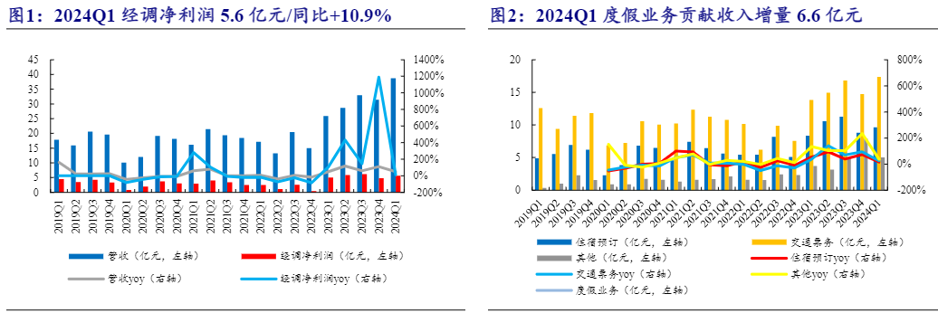 2024社会服务行业报告：IP卡牌兴起，旅游教育新机遇