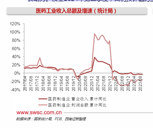 2024医药行业市场趋势分析报告