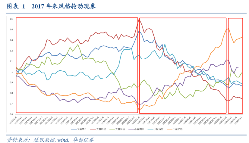 2024年华创证券CANSLIM投资策略与企业生命周期分析报告