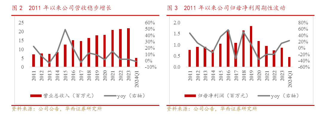 2024年金霉素行业市场分析报告