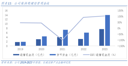 2024社交游戏行业报告：赤子城科技多元产品驱动增长