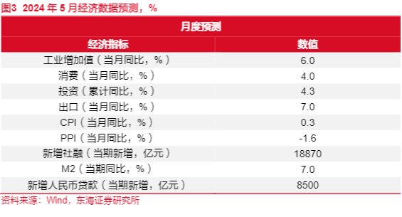 2024资产配置行业报告：紧抓出海与新生产力投资机遇