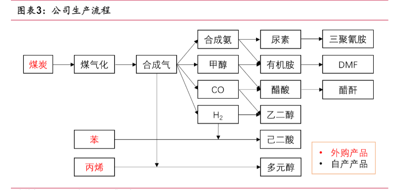 2024煤化工行业报告：华鲁恒升成长与周期穿越分析