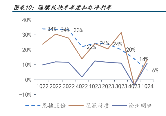 2024锂电行业报告：产能复苏与市场格局调整