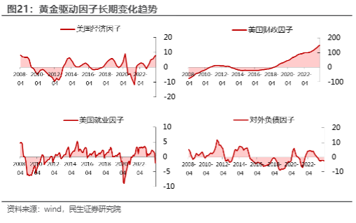 2024资产配置报告：市场非理性与破净策略分析