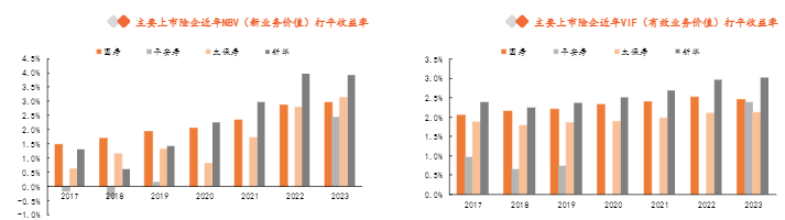 2024保险业行业报告：资产端展望与负债端稳增分析