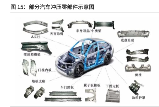 2024无锡振华冲压业务与市场前景分析报告