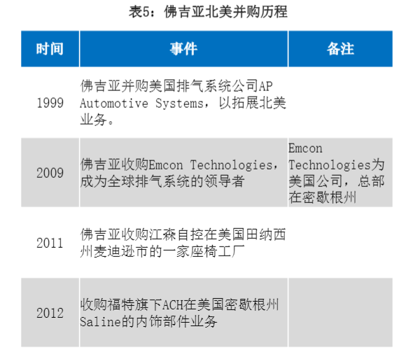 2024年汽车零部件行业发展趋势分析报告