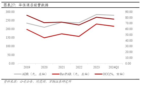 2024年社会服务行业投资策略报告：深巷烟火与万国风华