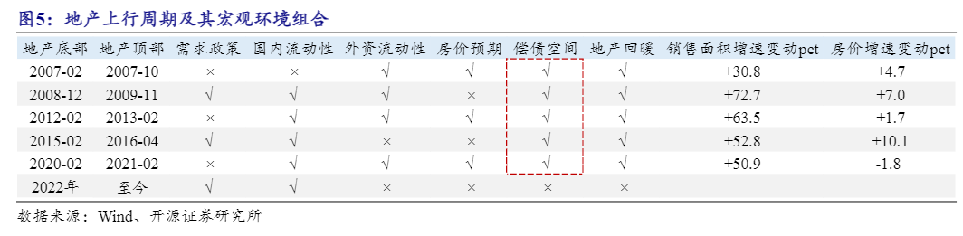 2024年房地产行业趋势分析报告