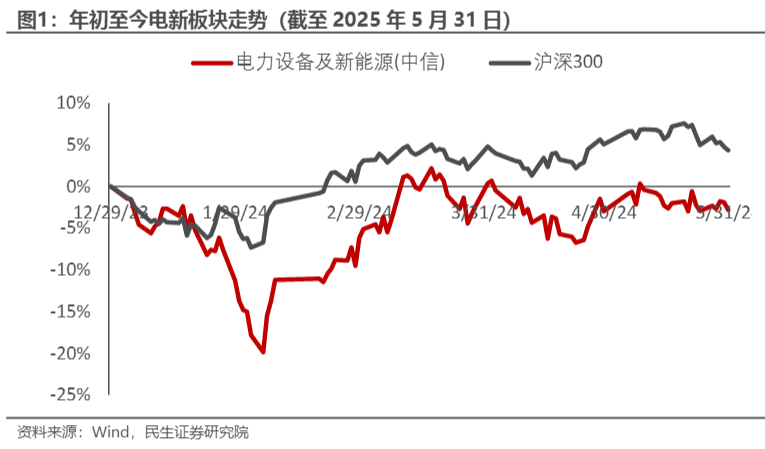 2024电新行业投资策略报告：新能源增长与技术革新