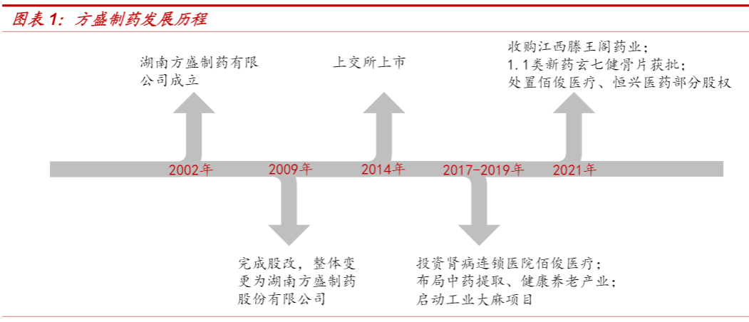 2024中药行业报告：创新驱动与市场扩展分析