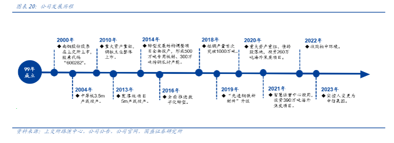 2024钢铁行业报告：南钢股份成本优势与产品升级前景