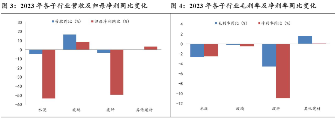 2024建材行业报告：重磅地产政策驱动估值修复   