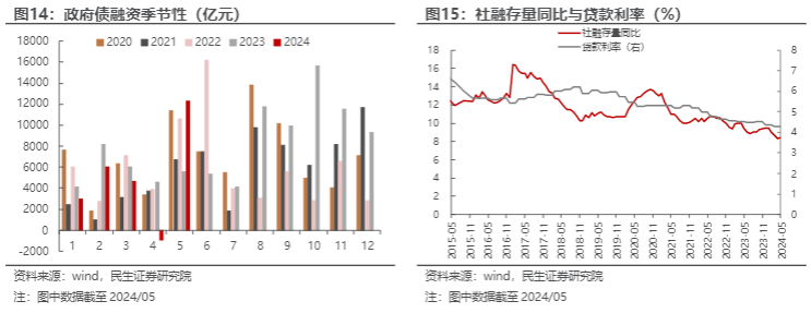 2024年利率债市场中期投资策略报告：债牛未尽的变局分析