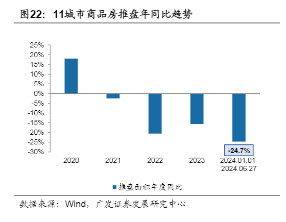 2024房地产及物管行业第26周市场分析报告