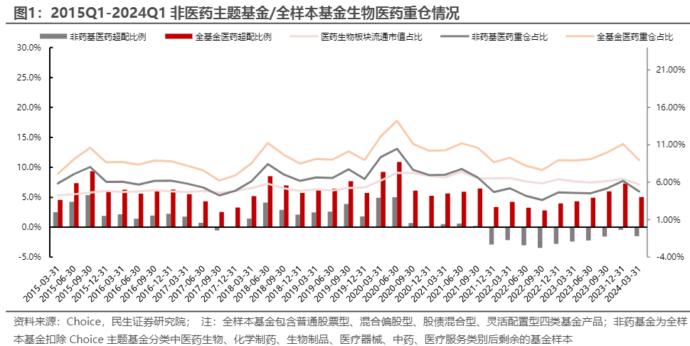 2024医药行业：政策助力与市场复苏