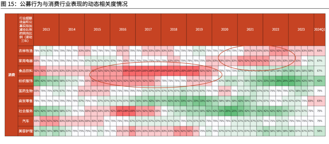 2024资金面报告：公募基金行业影响力分析