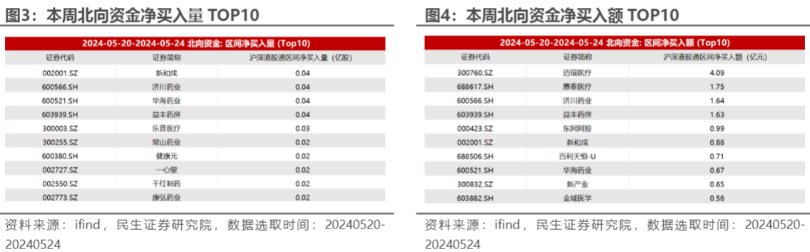 2024医药行业报告：政策利好驱动创新与设备更新