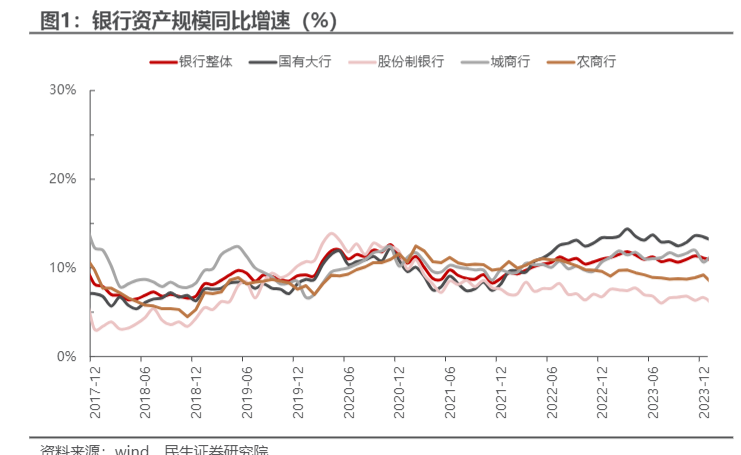 2024银行行业资产负债变化分析报告：