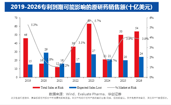 2024年医药生物行业投资策略与分析