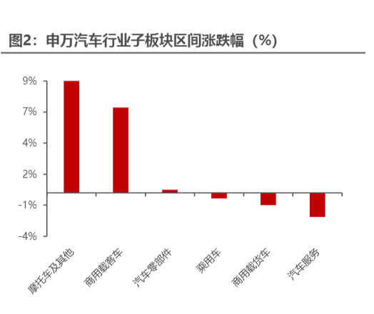 2024年汽车行业周报：智能驾驶加速与市场动态分析