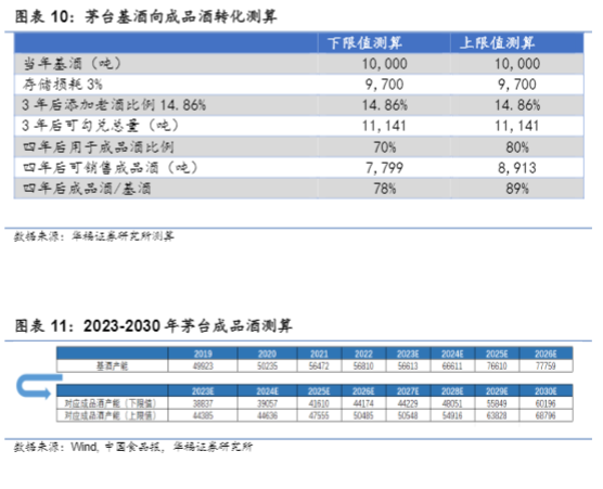 2024食品饮料行业报告：高端白酒与奢侈品市场对比分析