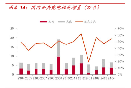 2024年电力设备与新能源行业周报分析报告