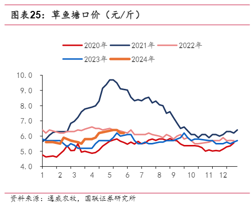 2024年农林牧渔行业投资策略报告