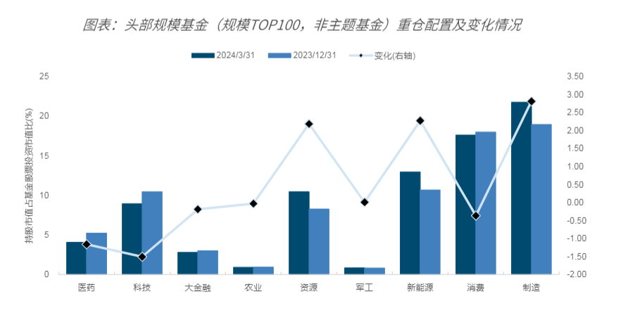 2024年公募权益及FOF基金一季度报告