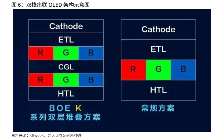 2024年化工行业周报：OLED增长与半导体材料国产化