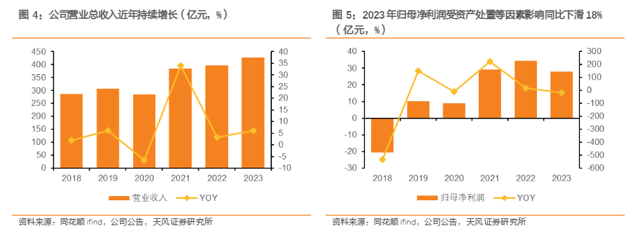 2024有色金属行业增长分析报告